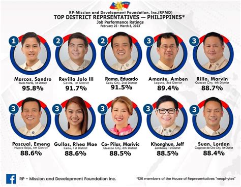 iloilo congressional districts|All Representatives – Congress of the Philippines.